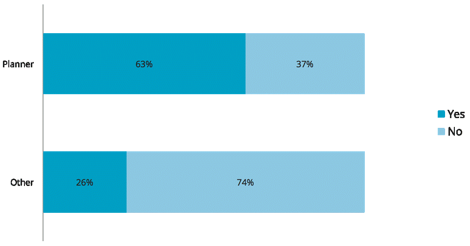 phillips celebrations create an event app